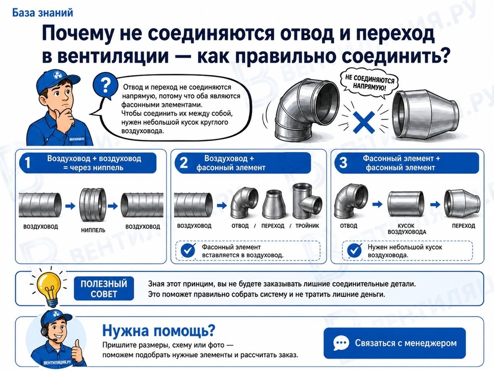 Схема: как соединяются воздуховоды и фасонные элементы в вентиляции
